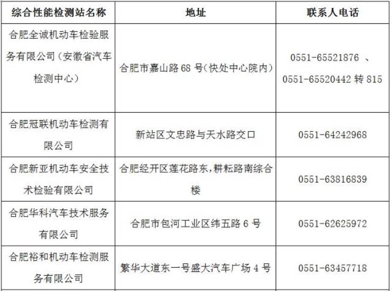 重要通知!事关福建所有小区!_防控